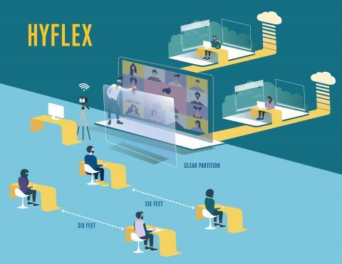 HyFlex Teaching