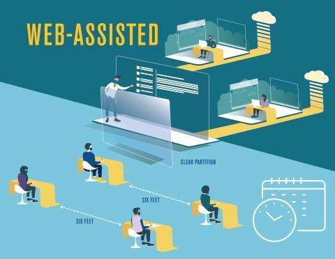 Web Assisted Teaching