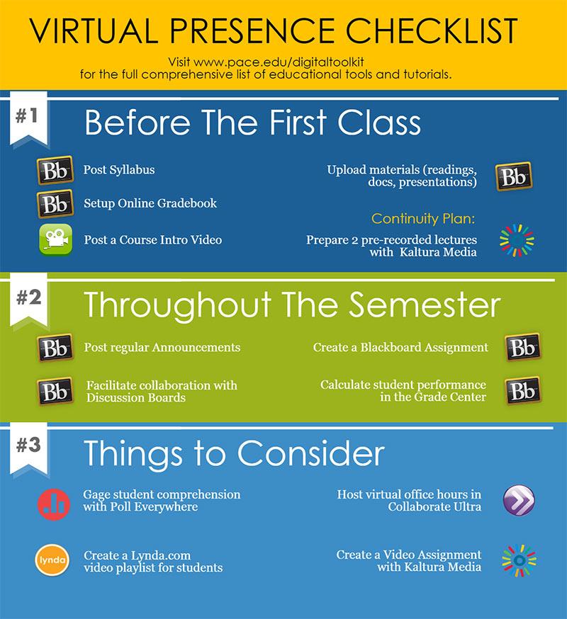 Virtual Presence Checklist