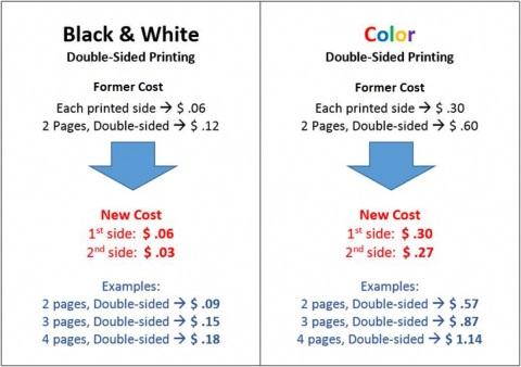 Pharos Printing Cost