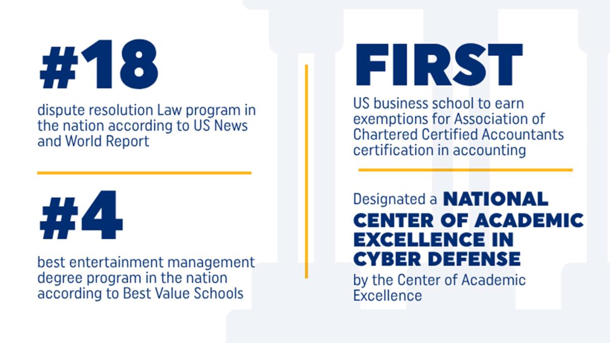 Infographic showing program excellence for Pace University. Read image caption for detailed information.
