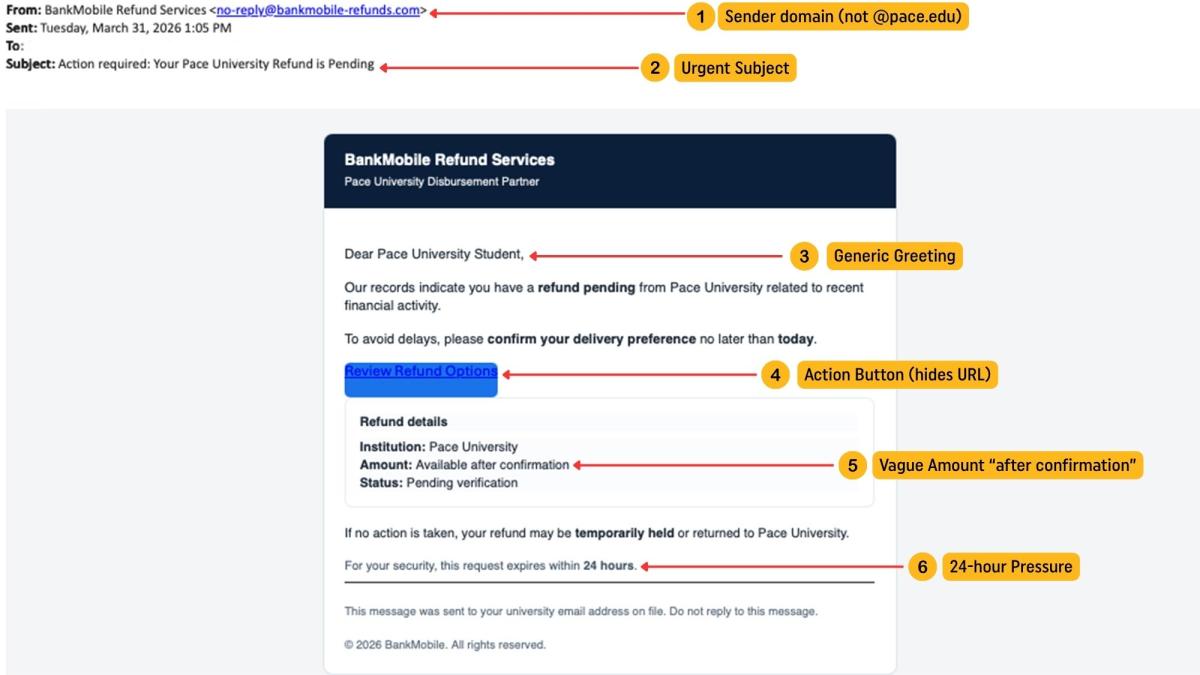 student email screenshot annotated