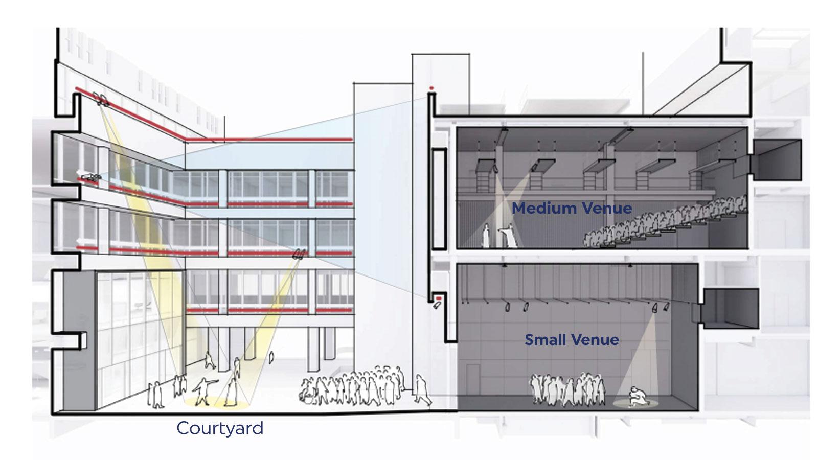 diagram showing the cross-section of theater venues in the new one pace plaza east